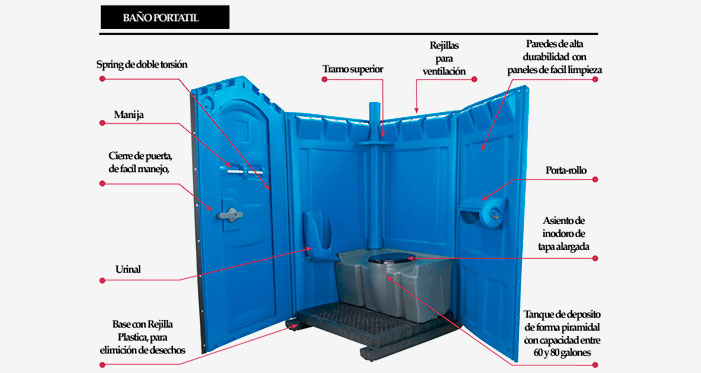 Baños prtátiles, alquiler de baños portátiles en Quito